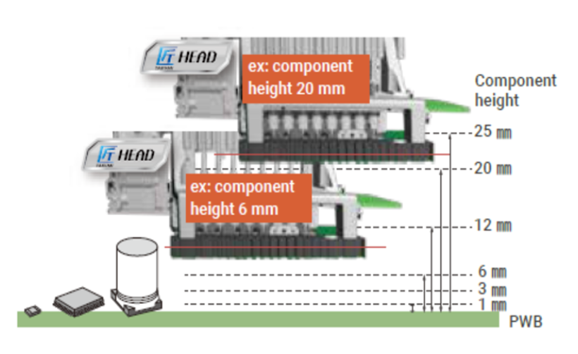 Juki RX-8 takumi head specs
